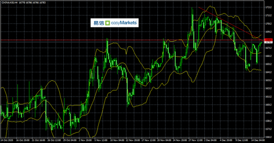 易信:美元周二遭遇市场抛售而回落 但美储利率决议或利好美元走势