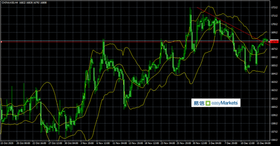 易信:美联储决议令非美走势大幅震荡 日内关注英国利率决议的结果