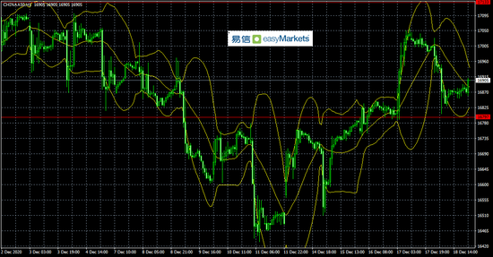 易信:伦敦封城避险情绪重燃 日内关注英欧贸易谈判消息结果