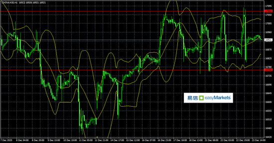 易信:英欧贸易协议达成 不过禁足令风险会降低利好消息的影响