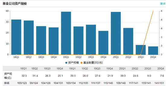 数据来源：WIND 截止日期：2020年13月31日