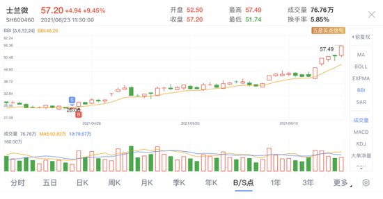 景气度爆棚！情绪龙头41个交易日翻倍，这一方向即将迎来主升！