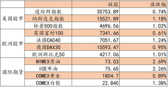 “艾德证券期货：料日内恒指弱势反弹，百心安挂牌