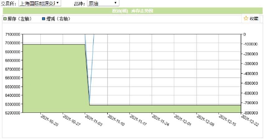 国信期货:奥密克戎扰动 油价反复震荡