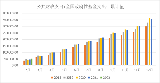 数据来源：国家统计局；九泰基金整理