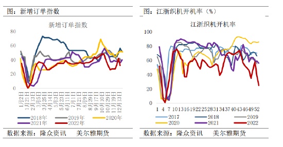 美尔雅期货：弱现实逐步兑现，PTA高位承压