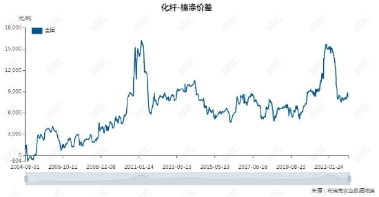 大越期货:棉花:期待金三银四 价格区间震荡
