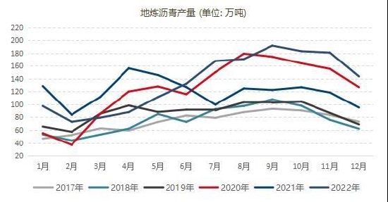 国信期货:供需平衡 沥青走势震荡
