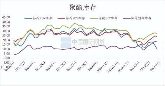 国际期货:乙二醇供需关系逐步改善