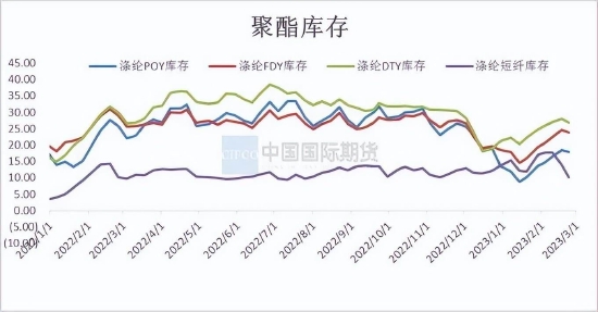 国际期货：乙二醇供需关系逐步改善