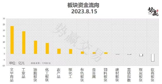 中粮势赢交易:沪铜止跌反弹 短线策略