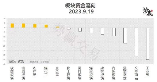 中粮势赢交易:甲醇上探摸高 重心上移