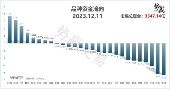 中粮势赢交易：螺纹强势回暖 多单跟踪