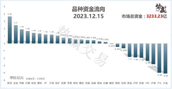 中粮势赢交易:螺纹增仓下跌 短空趋势
