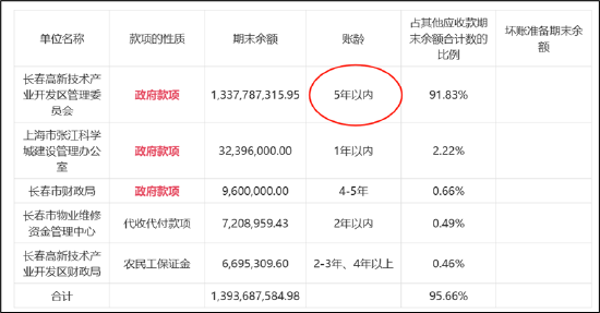 来源:公告
