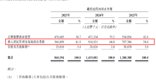 （资料来源：公司招股书）
