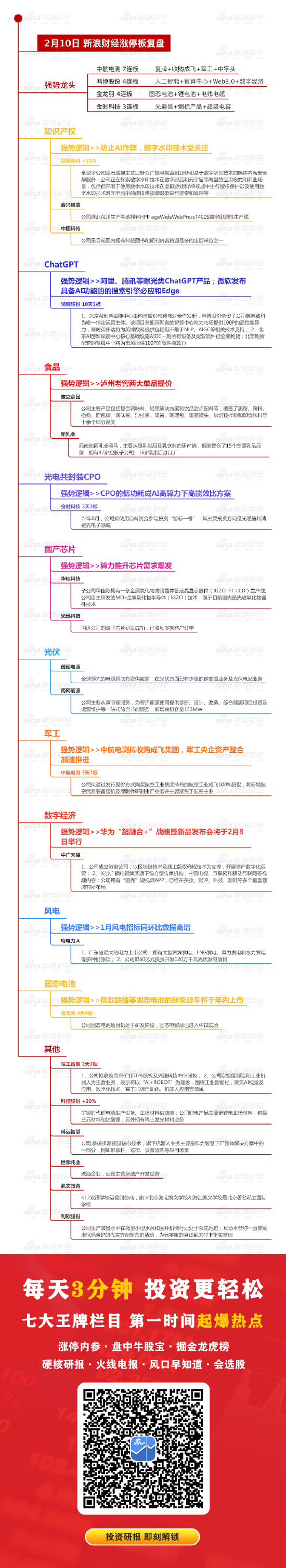 涨停板复盘：沪指探底回升收跌0.3% 旅游、酒店股全天活跃