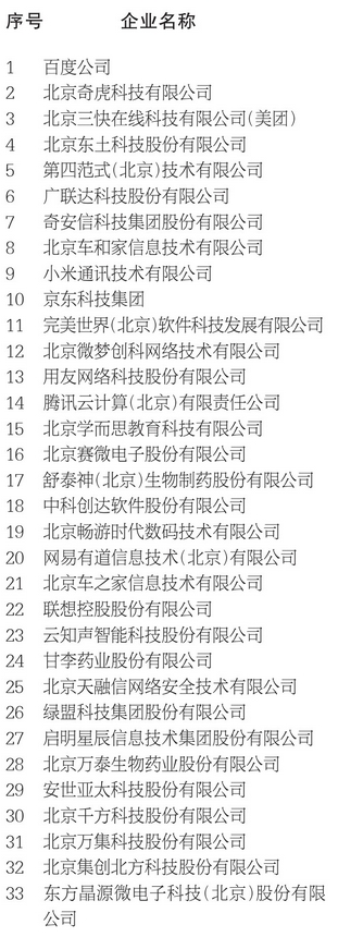 2023北京民营企业科技创新百强榜单（全榜单）
