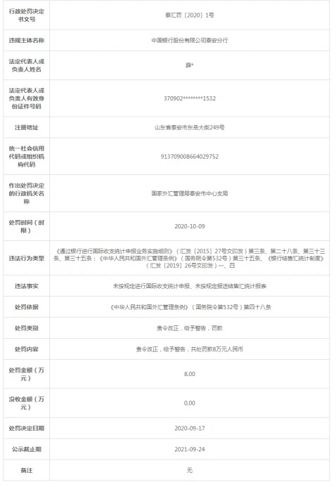 中行泰安分行被罚8万：未按规定进行国际收支统计申报