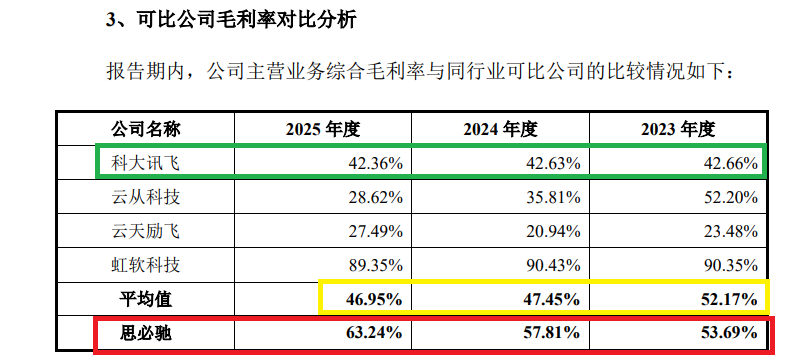 来源:招股书