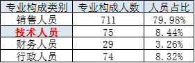 （资料来源：新浪财经上市公司研究院）