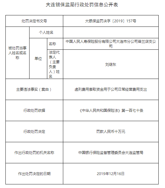 再现罚单：人保寿险大连因虚列费用套取资金用于经营被罚81万