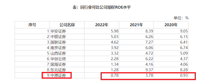 来源:上市公司公告