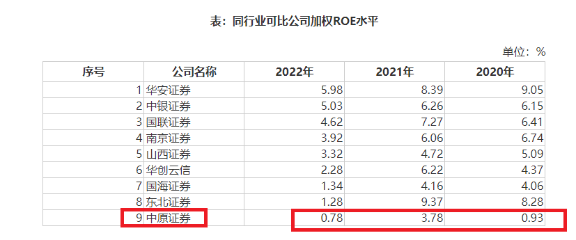 来源：上市公司公告