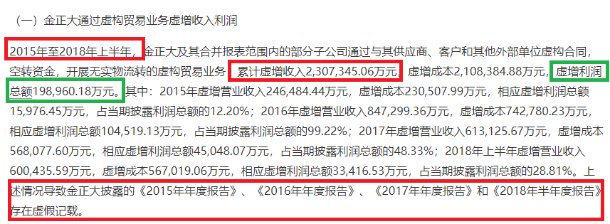 来源：ST金正公告