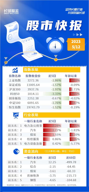 长城基金：A股继续高轮动，后续机会或仍看主题配置