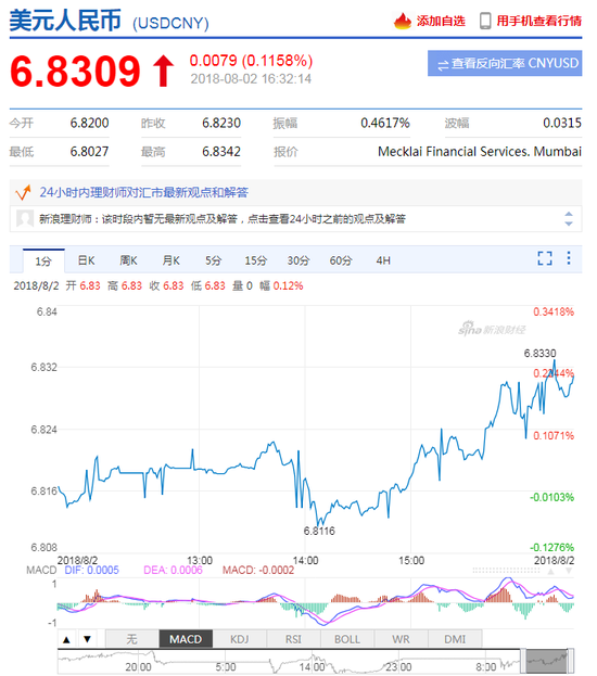 8300貶值352點|美元指數_新浪財經_新浪網