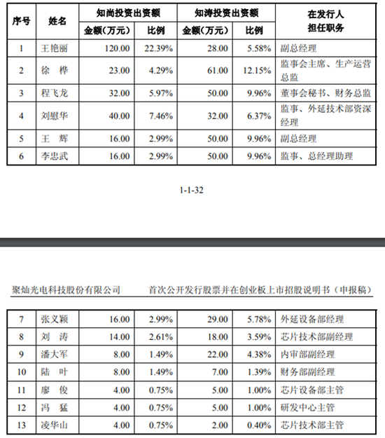 来自招股说明书