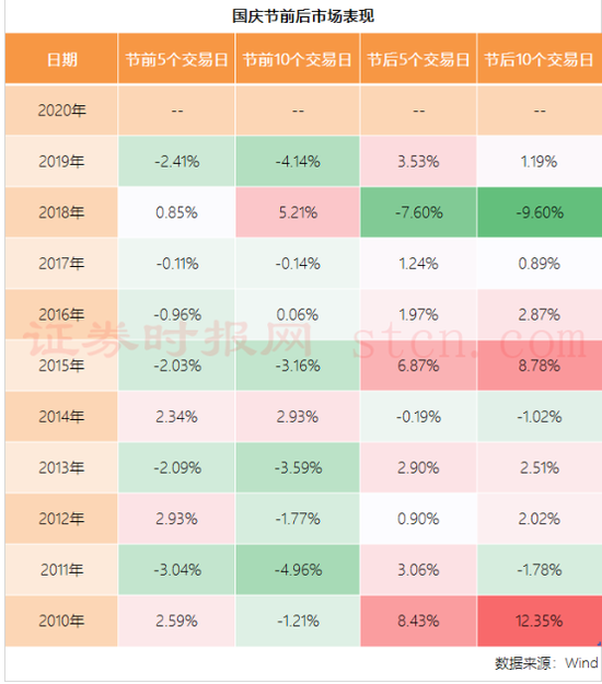 历史数据揭秘：节后大盘上涨概率超8成 这些板块有望受关注