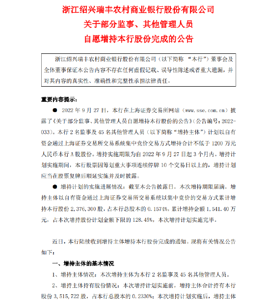 瑞丰银行：2名监事及45名其他管理人员完成增持237.63万股