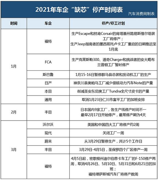 “2年1.1倍！缺芯造就最强悍的芯！半导体还能买吗？