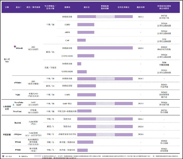 诺令生物IPO:亏损扩大、现金锐减、5亿赎回负债悬顶 国产替代领跑者能否穿越围堵?