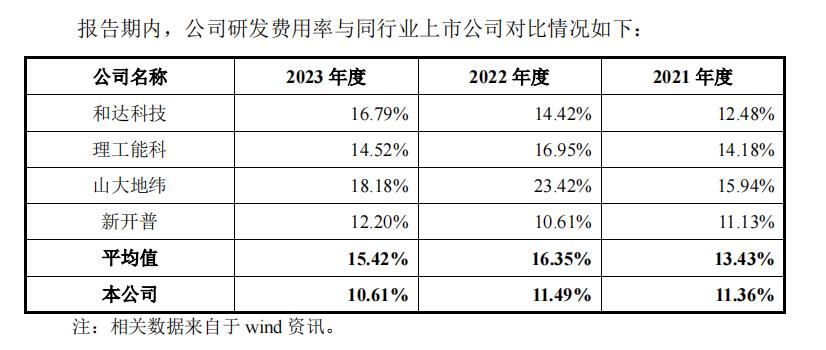 来源:托普云农招股书