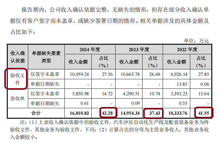 来源：申报材料