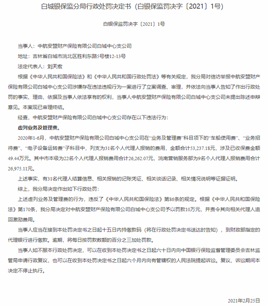 中航安盟财险白城中支被罚10万：虚列业务及管理费