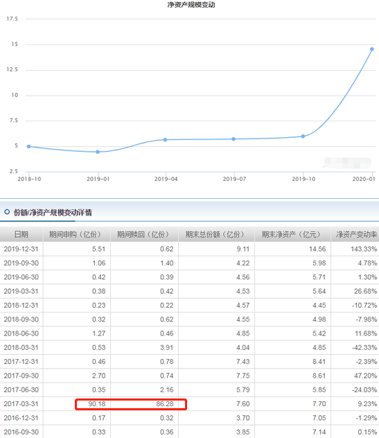 交银瑞思发行:基金经理管产品曾在3个月内被申赎80亿