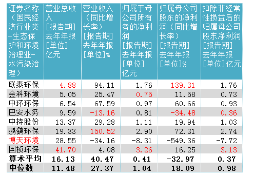 數據來源:同花順iFinD