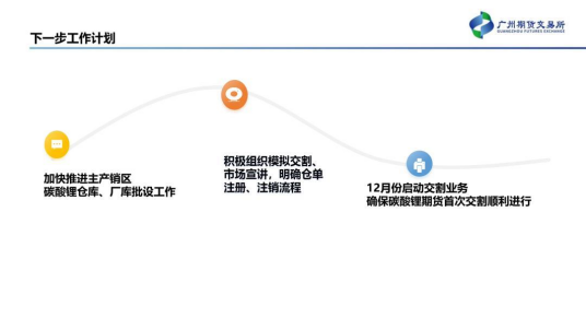 【中粮视点】碳酸锂：仓单注册将于12月初开启