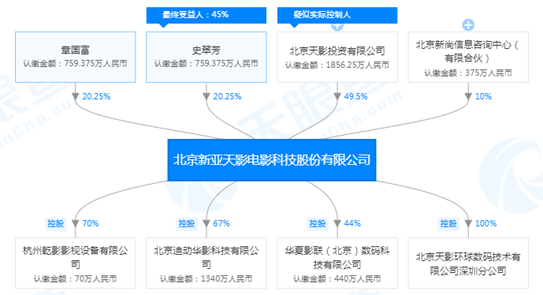 来源：天眼查