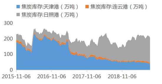 广金期货:黑色承压运行 短期低位有支撑