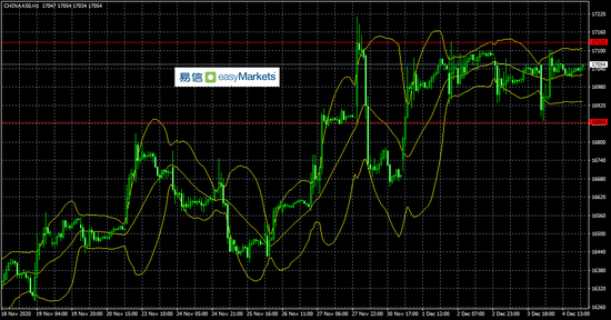 易信:本周重大消息面事件较多 欧元和英镑将成为重点交易品种
