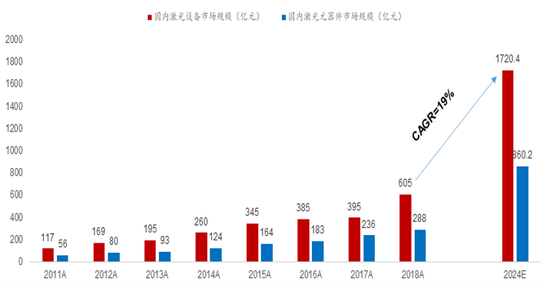 来源：国家统计局，中泰证券研究所