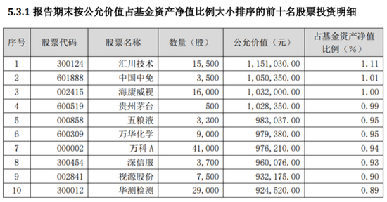 数据来源：长盛稳怡添利2021年二季报