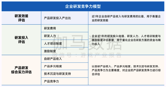 “《2021-2022中国游戏企业研发竞争力报告》发布 掌趣科技蝉联TOP15