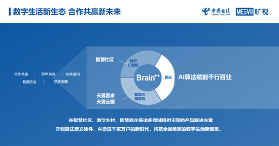 “中国电信×旷视，共筑数字生活新生态