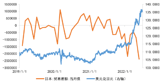 南华期货：日元贬值为何日本贸易逆差仍扩大|日本贸易_新浪财经_新浪网